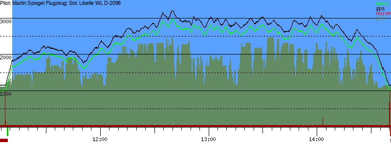 Barometer